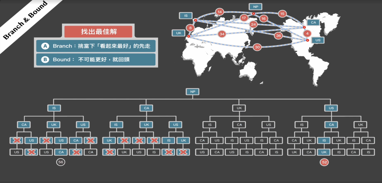 [LeetCode 核心演算法] 用 100 字搞懂 Branch-and-Bound 演算法（分支限界法）